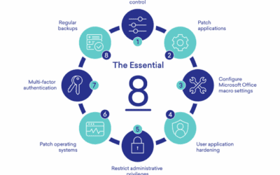 Path to Essential Eight: Direct or Gradual Approach