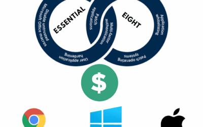 Cost Analysis for Achieving Essential Eight Compliance Across Various Operating Environments