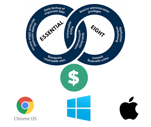 Essential 8 compliance services Australia