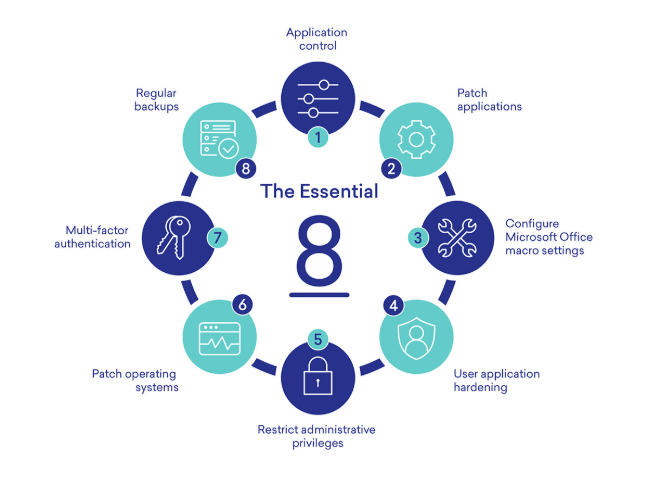 Essential 8 compliance services Australia