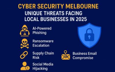 Cyber Security Melbourne: Unique Threats Facing Local Businesses in 2025