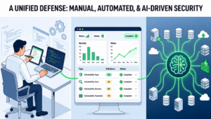 penetration testing methods