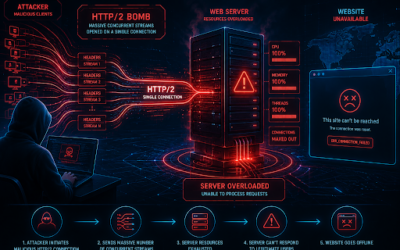 HTTP/2 Bomb Vulnerability: What Australian Businesses Need to Know